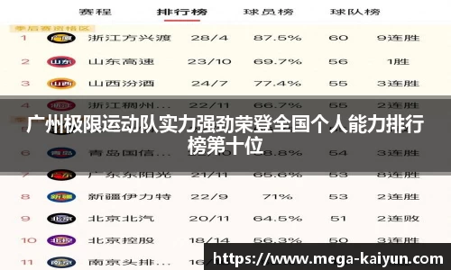 广州极限运动队实力强劲荣登全国个人能力排行榜第十位